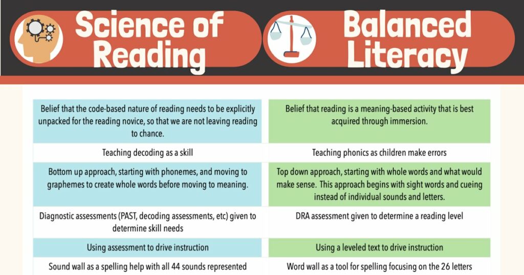 what-is-the-difference-between-balanced-literacy-and-the-science-of